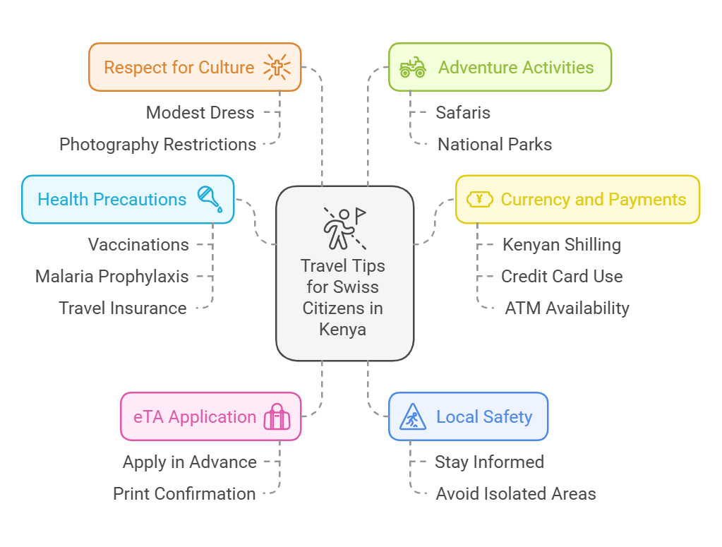Important Tips for Swiss Citizens Traveling to Kenya Important Tips for Swiss Citizens Traveling to Kenya