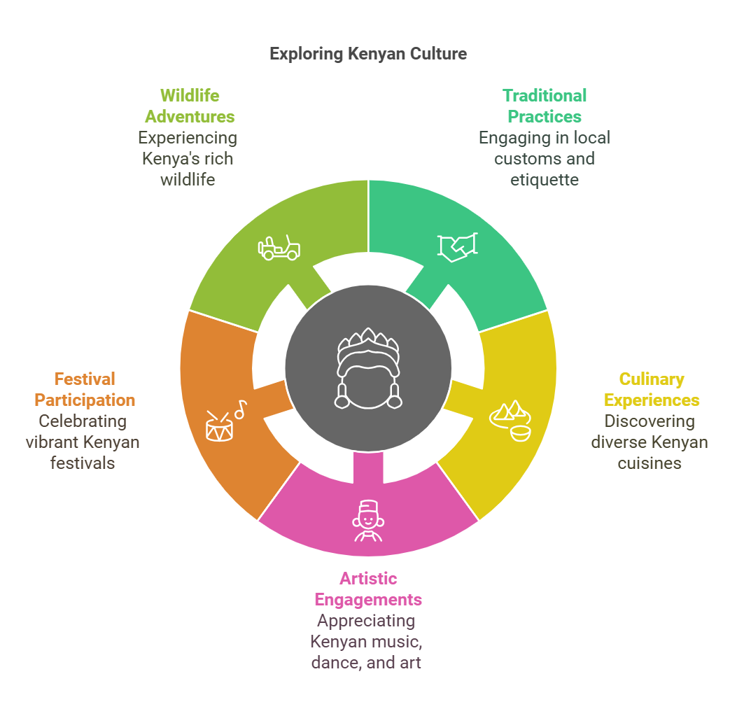Local Insights and Cultural Understanding in Kenya