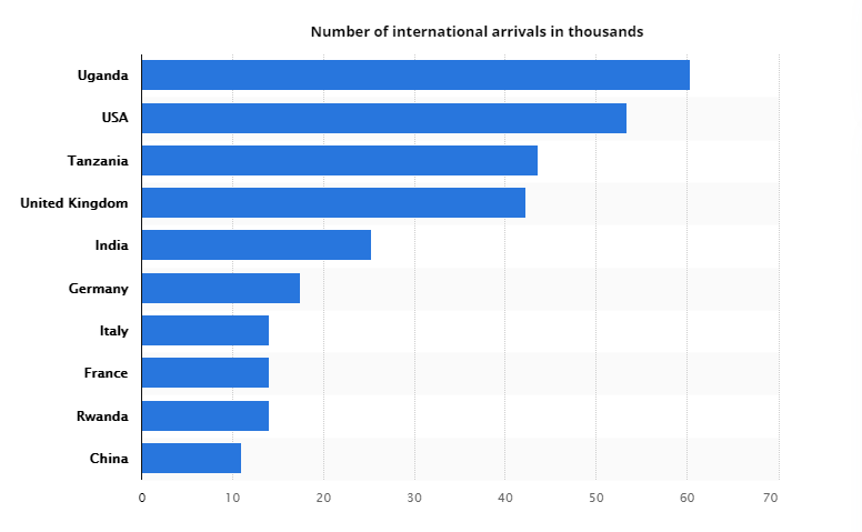 Travel Statics